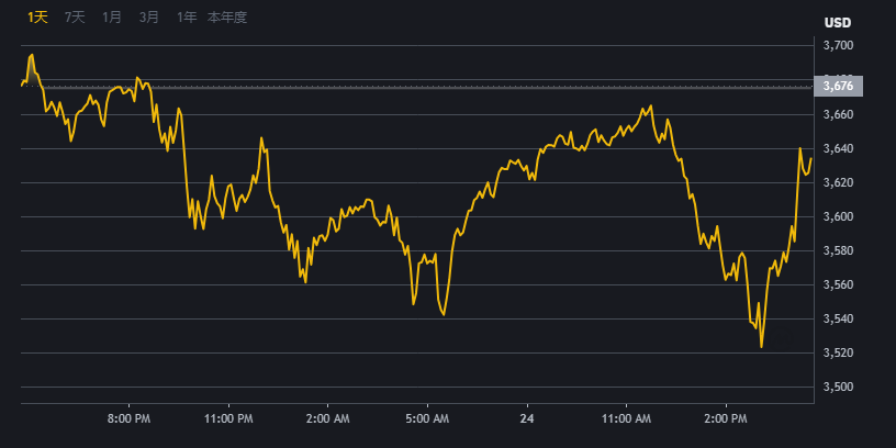 币安国际版注册交易平台界面